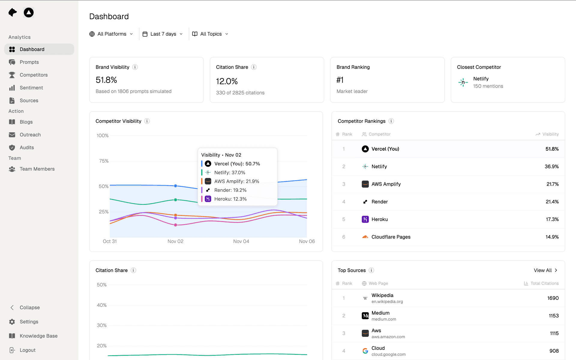 Bear AI Dashboard